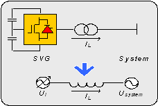 การชดเชยพลังงานแบบ SVG ทำอย่างไร